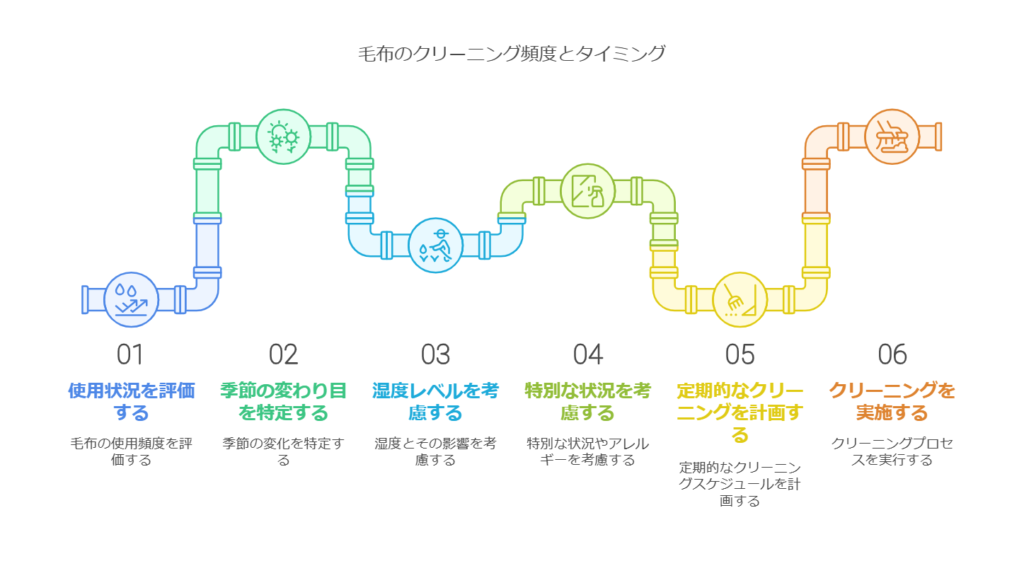 クリーニング 毛布の頻度とタイミング