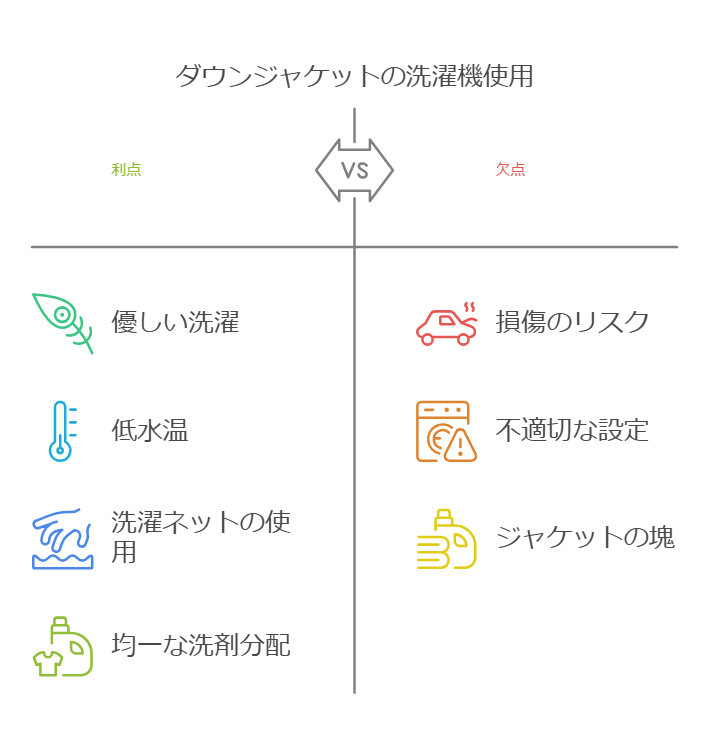 洗濯中の注意点