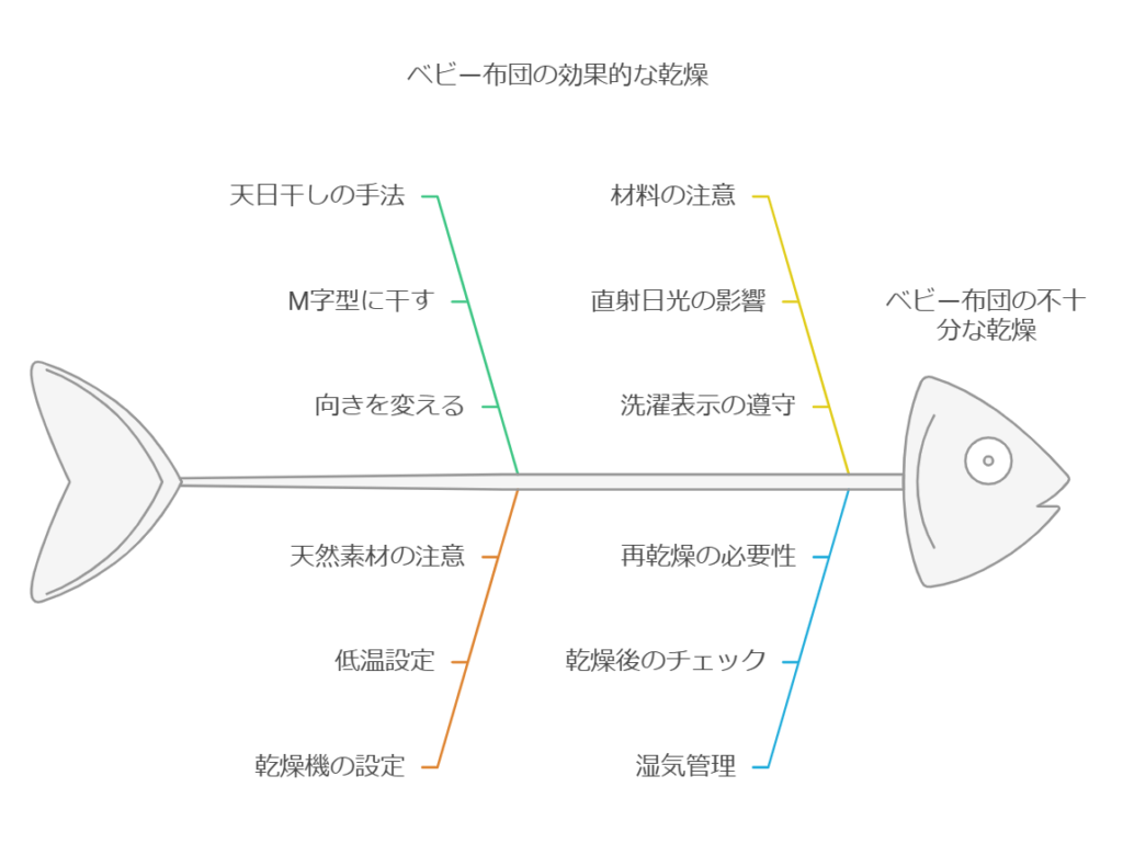 洗濯後の乾燥テクニック