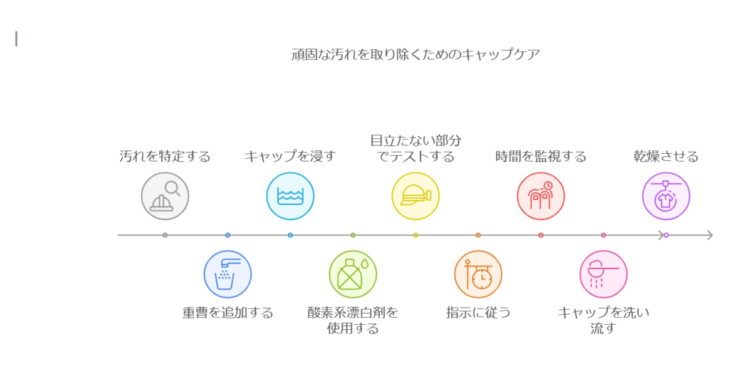 頑固な汚れを落とすときに役立つケア方法