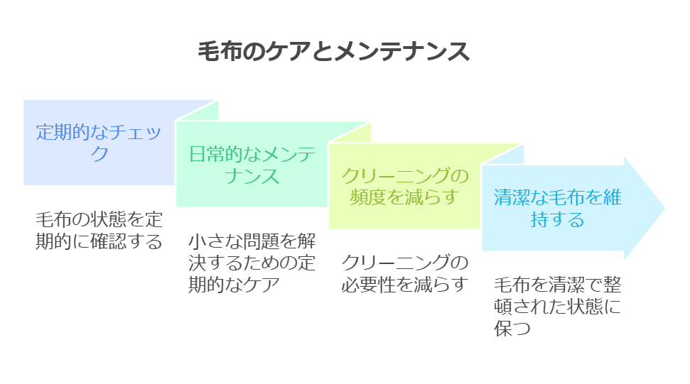 自宅で毛布をケアする際の注意点