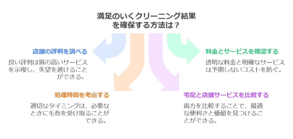 クリーニング 毛布を利用する際のチェックポイント