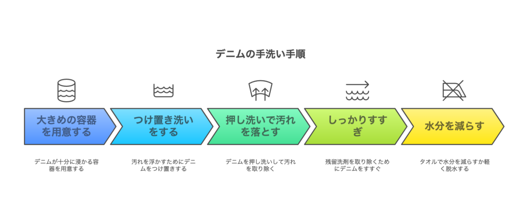 手洗いで丁寧にケアする方法