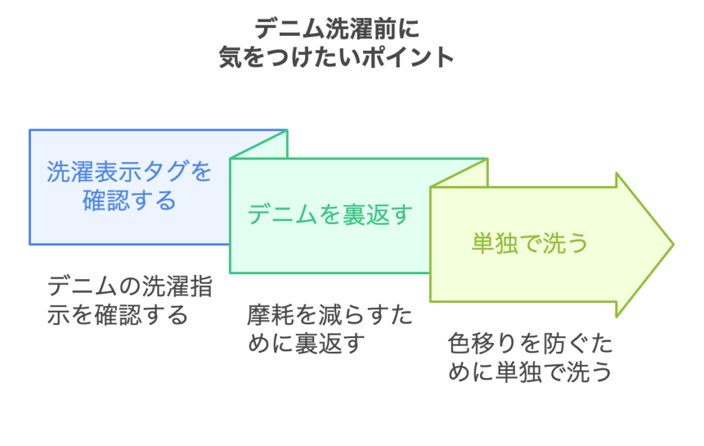 洗濯前に気をつけたい3つのポイント