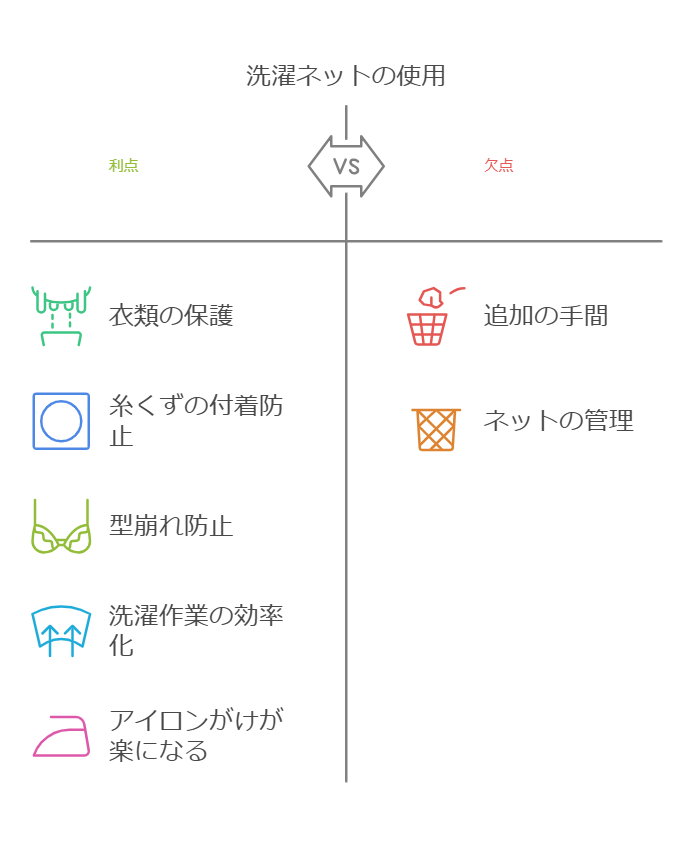 洗濯ネットを使うべき理由
