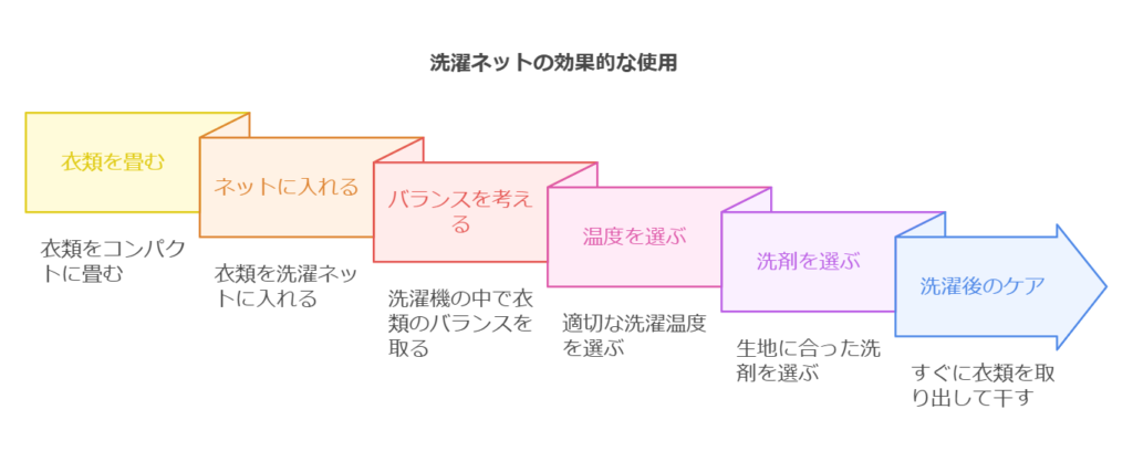 洗濯ネットの正しい使い方