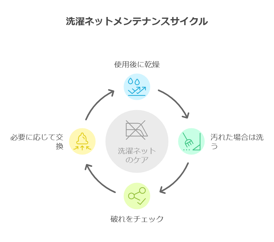 洗濯ネットの手入れ方法